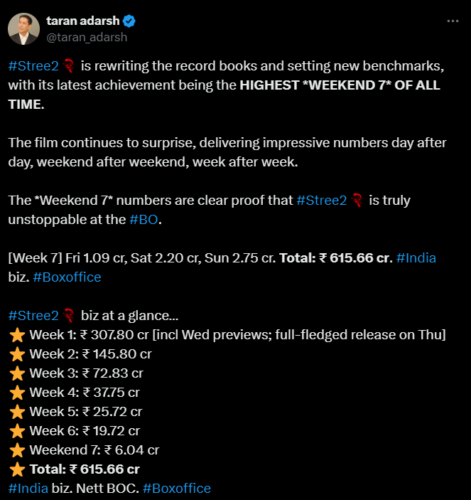 stree 2 box office day 46